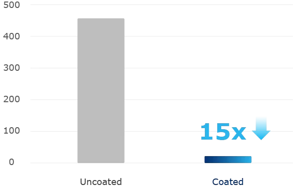 corr-table2